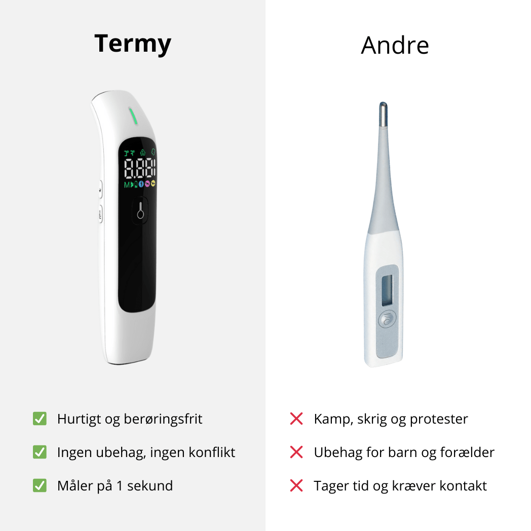 Termy™ - Infrarødt Pandetermometer til børn - Tech - shoppen.dk -